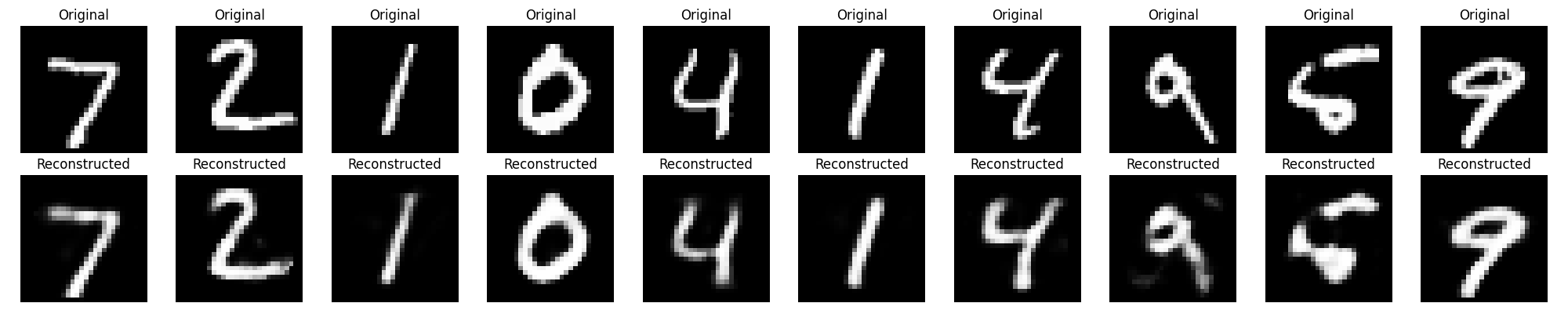 Original vs Reconstructed