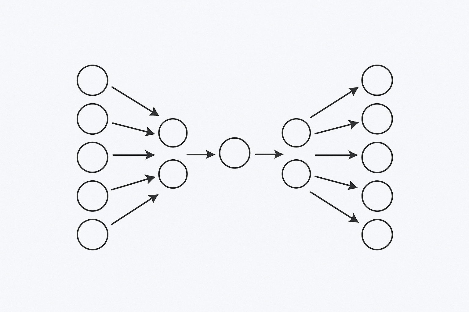 Autoencoder Architecture